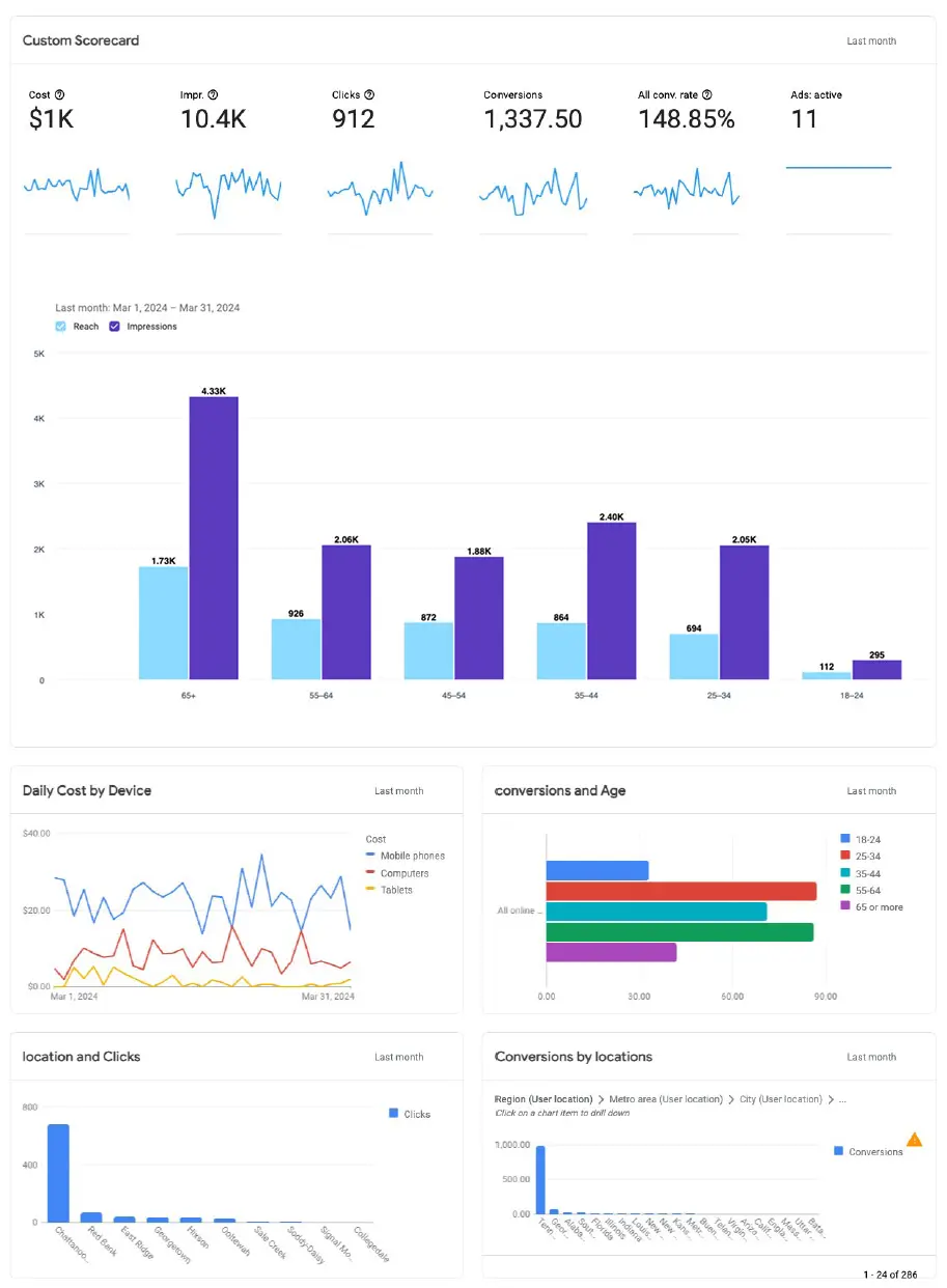 monthly-search-engine-optimization-reporting Monthly search engine optimization reporting