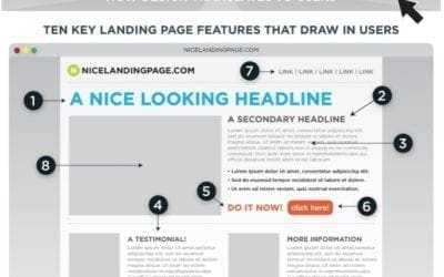 The Anatomy Of A Perfect Landing Page