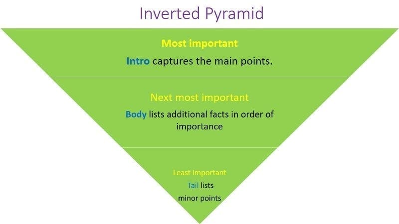Inverted-pyramid
