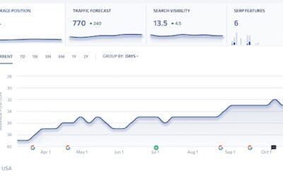 Q: How Does PX Media Stand Out as an SEO Company in Los Angeles?