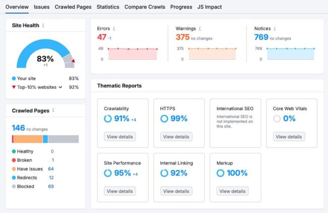 How a Professional Audit Can Show You What You Don’t See.