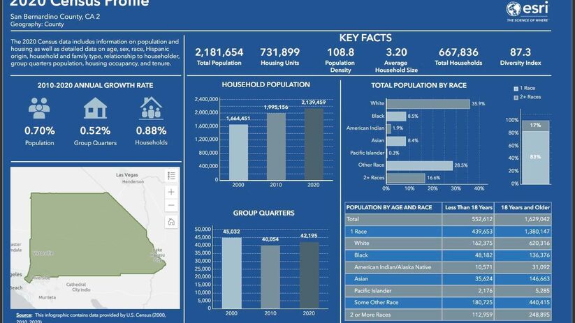 2020 Census Profile Showing Zip Code Tabulation Areas And Income Data By Housing Types In San Bernardino County California
